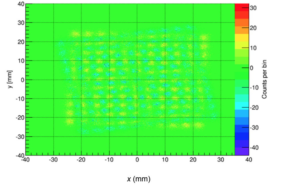 C++ simulation test of electric potential applied across the apparatus.