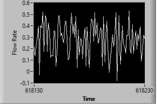 LabVIEW mass flow validation.